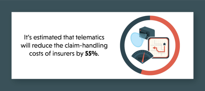 Telematics is reshaping the auto insurance industry