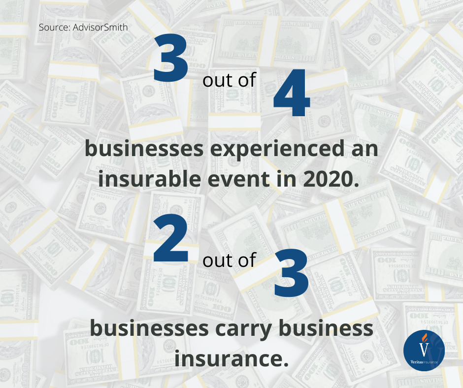 Not enough businesses carry business insurance