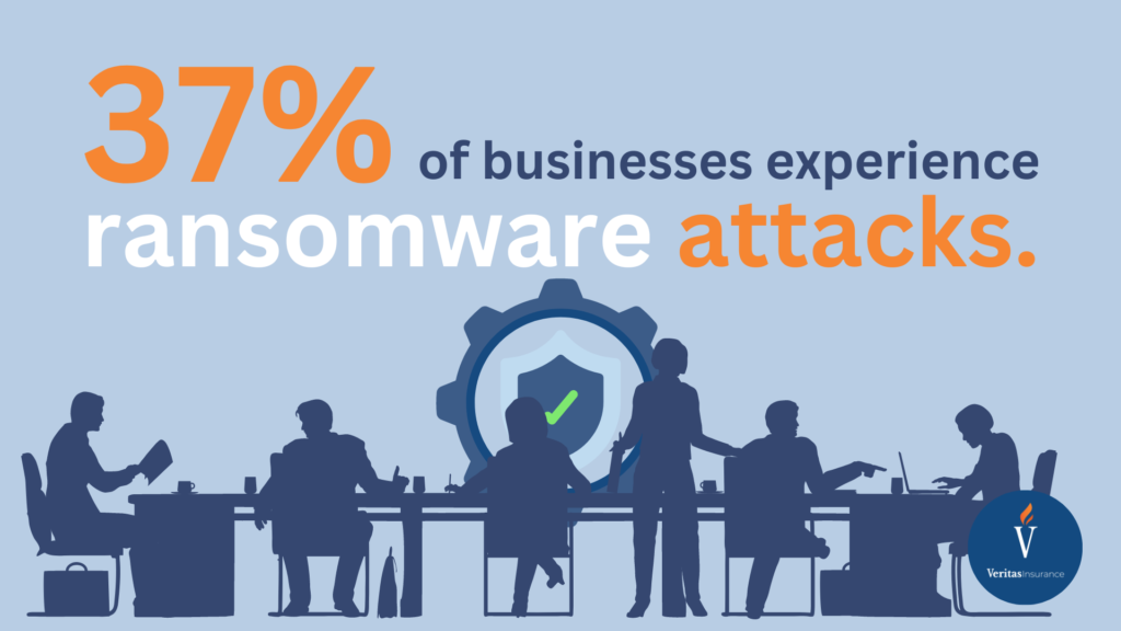 37% of businesses experience ransomware attacks